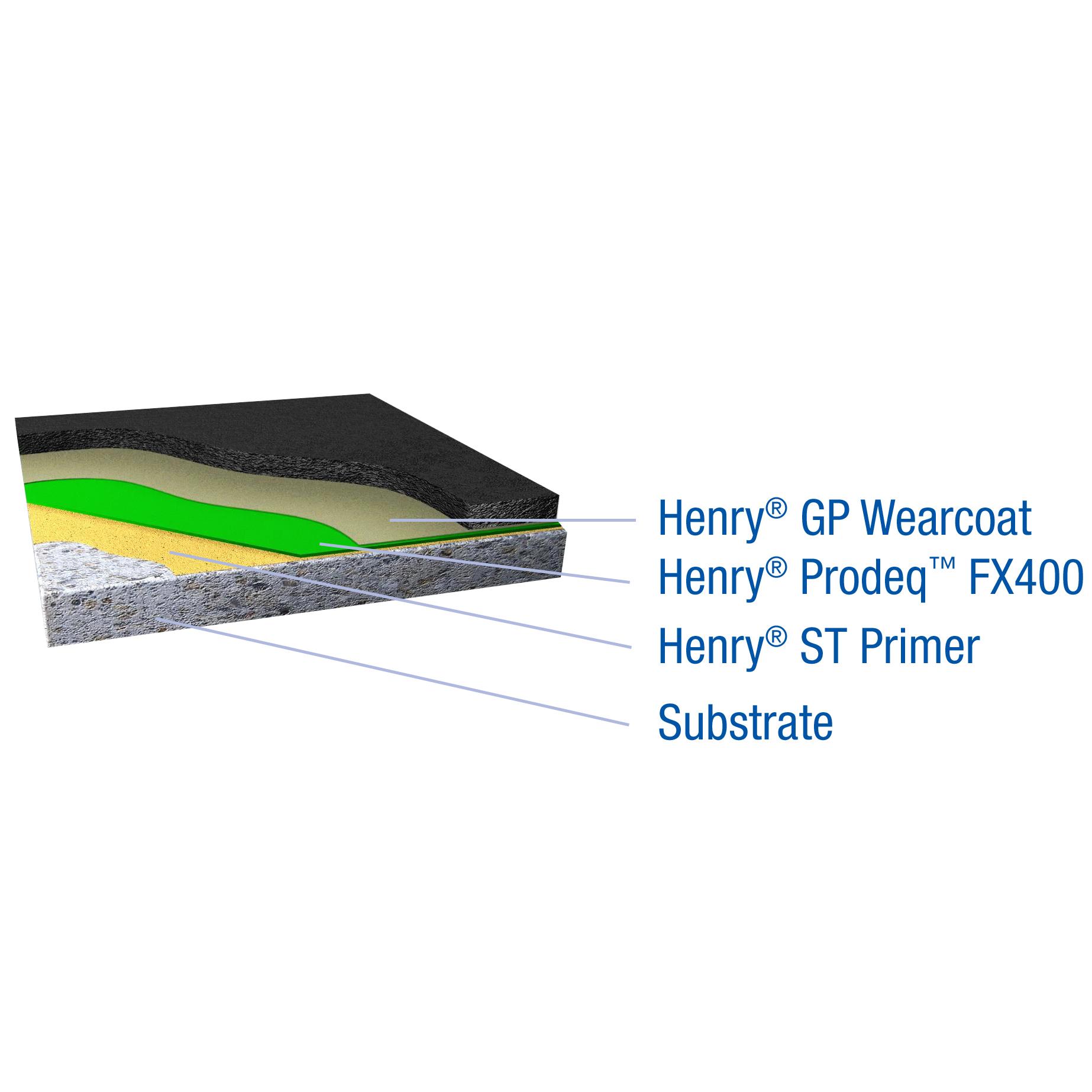 Henry® Prodeq™ asphalt cutaway assembly 
