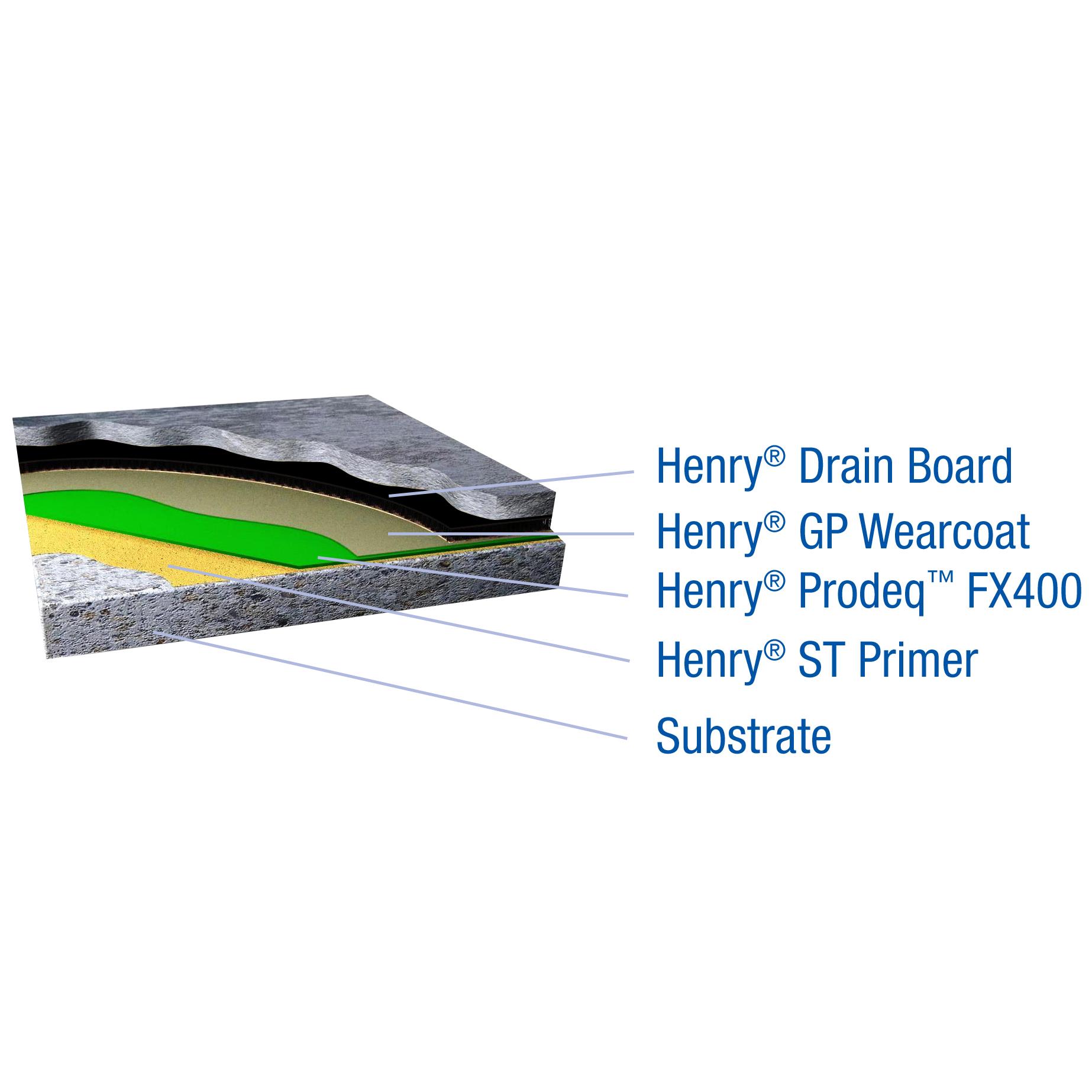 Henry® Prodeq™ concrete cutaway assembly 